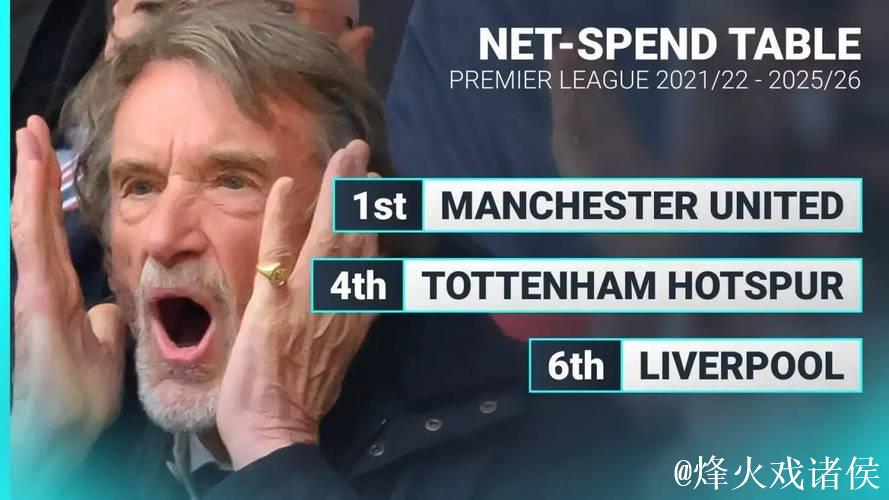 曝安德森将选择转会曼城!曼联还有一方式可截胡,砸钱能击败瓜帅 曝安德森将选择转会曼城!曼联还有一方式可截胡,砸钱能击败瓜帅